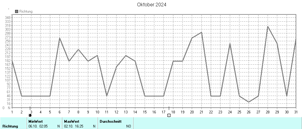 Grafik ist noch nicht verfuegbar