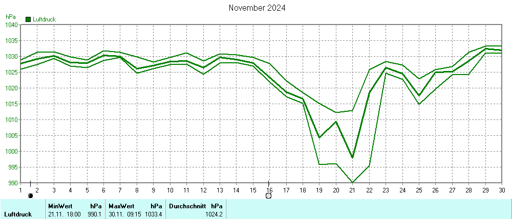 Grafik ist noch nicht verfuegbar