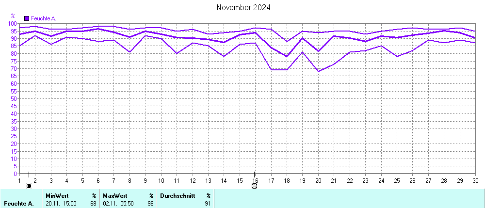 Grafik ist noch nicht verfuegbar