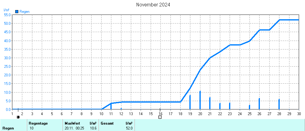 Grafik ist noch nicht verfuegbar