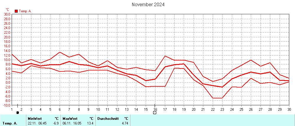 Grafik ist noch nicht verfuegbar