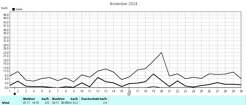 Grafik ist noch nicht verfuegbar