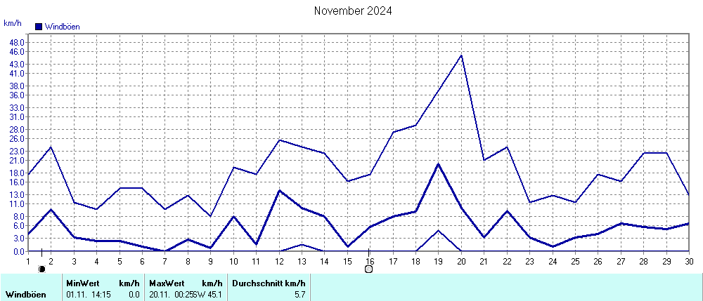 Grafik ist noch nicht verfuegbar