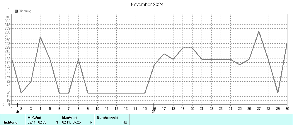 Grafik ist noch nicht verfuegbar