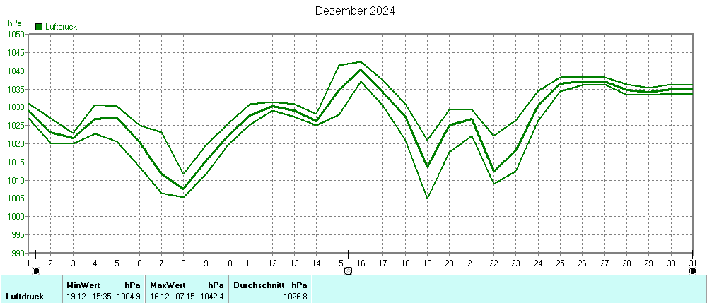 Grafik ist noch nicht verfuegbar