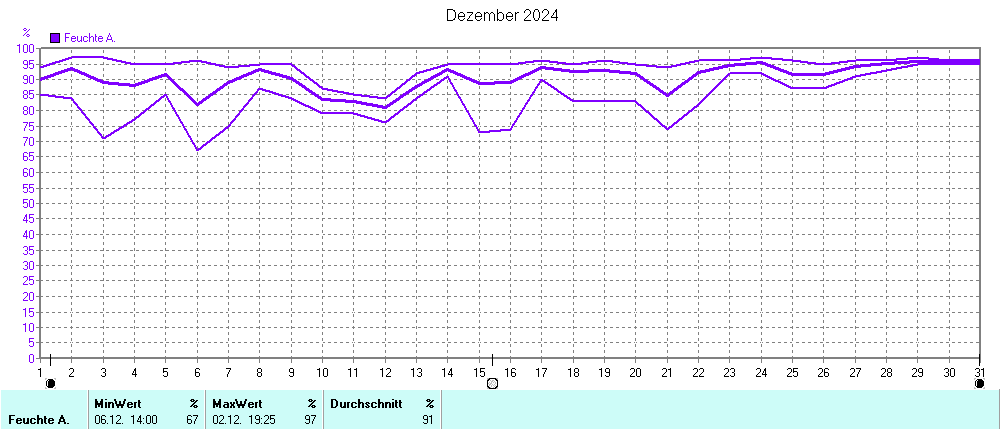 Grafik ist noch nicht verfuegbar