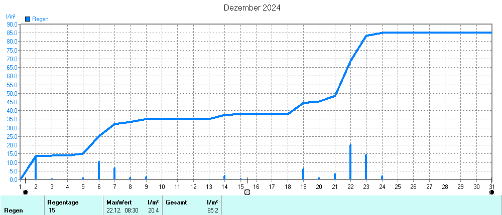 Grafik ist noch nicht verfuegbar