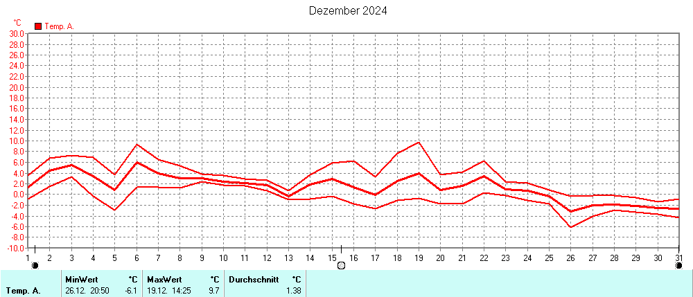 Grafik ist noch nicht verfuegbar