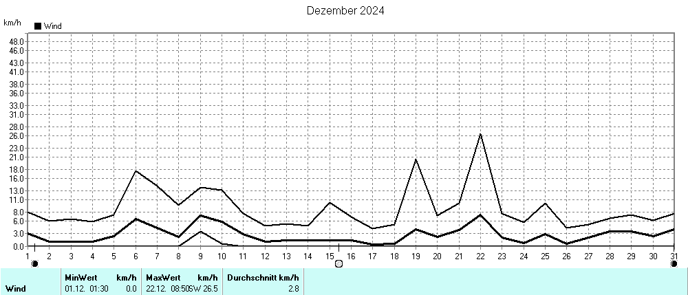 Grafik ist noch nicht verfuegbar