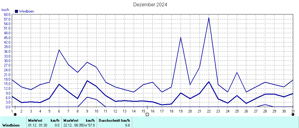 Grafik ist noch nicht verfuegbar