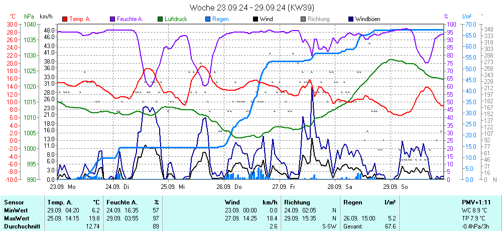 Grafik KW 39 ist noch nicht verfuegbar