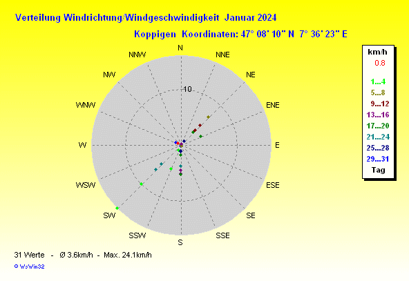 Grafik ist noch nicht verfuegbar