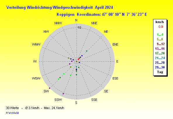 Grafik ist noch nicht verfuegbar