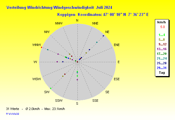 Grafik ist noch nicht verfuegbar