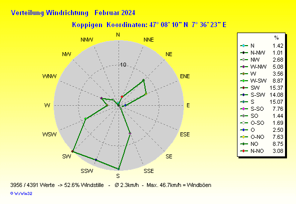 Grafik ist noch nicht verfuegbar