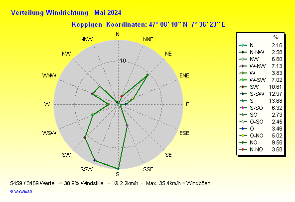 Grafik ist noch nicht verfuegbar