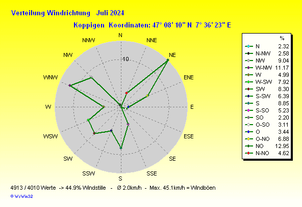 Grafik ist noch nicht verfuegbar