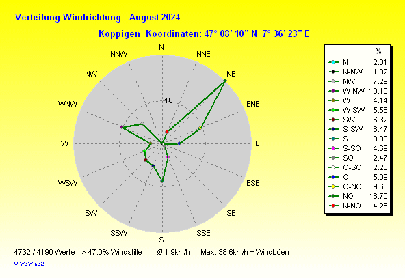 Grafik ist noch nicht verfuegbar