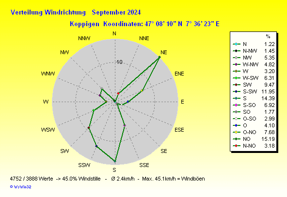 Grafik ist noch nicht verfuegbar