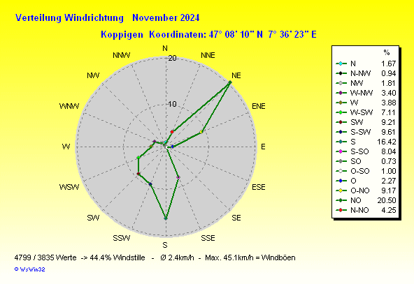 Grafik ist noch nicht verfuegbar