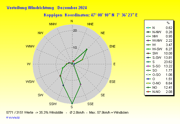 Grafik ist noch nicht verfuegbar