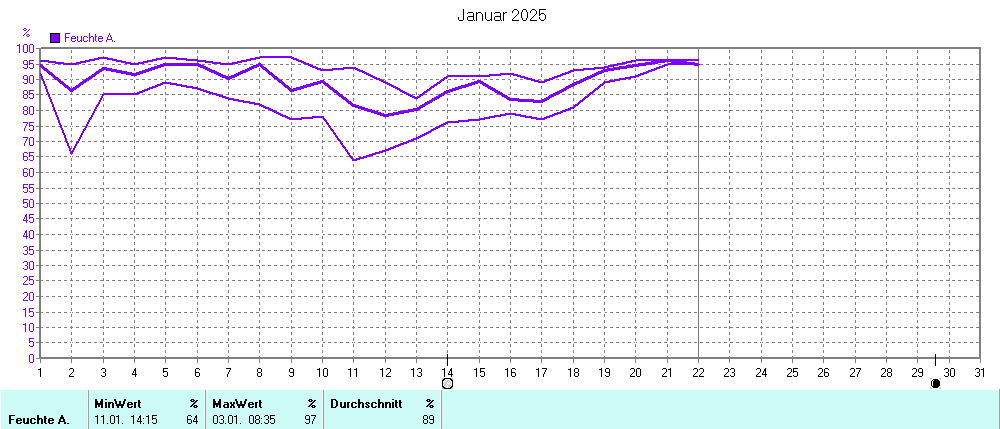 Grafik ist noch nicht verfuegbar