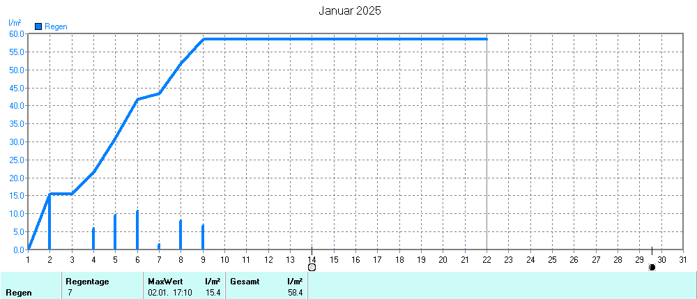 Grafik ist noch nicht verfuegbar