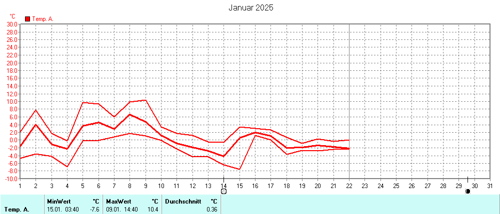 Grafik ist noch nicht verfuegbar