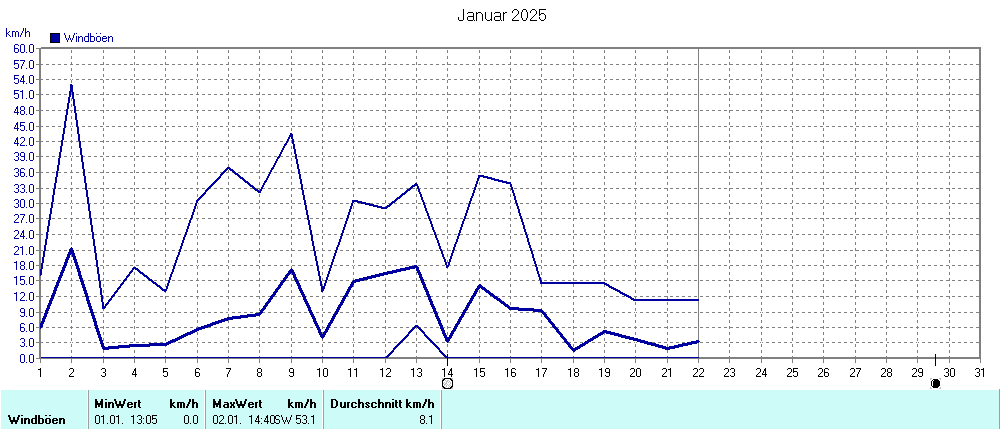 Grafik ist noch nicht verfuegbar