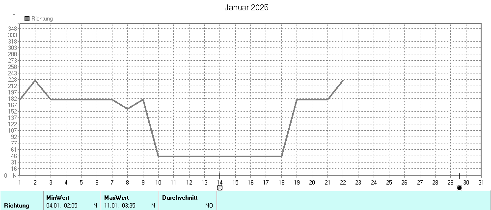 Grafik ist noch nicht verfuegbar