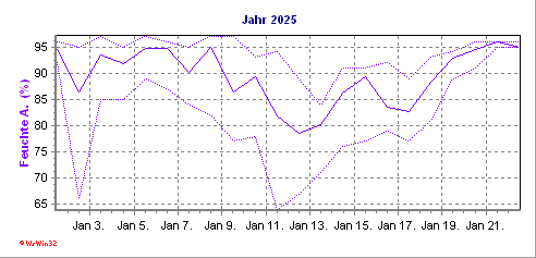 Grafik ist noch nicht vorhanden